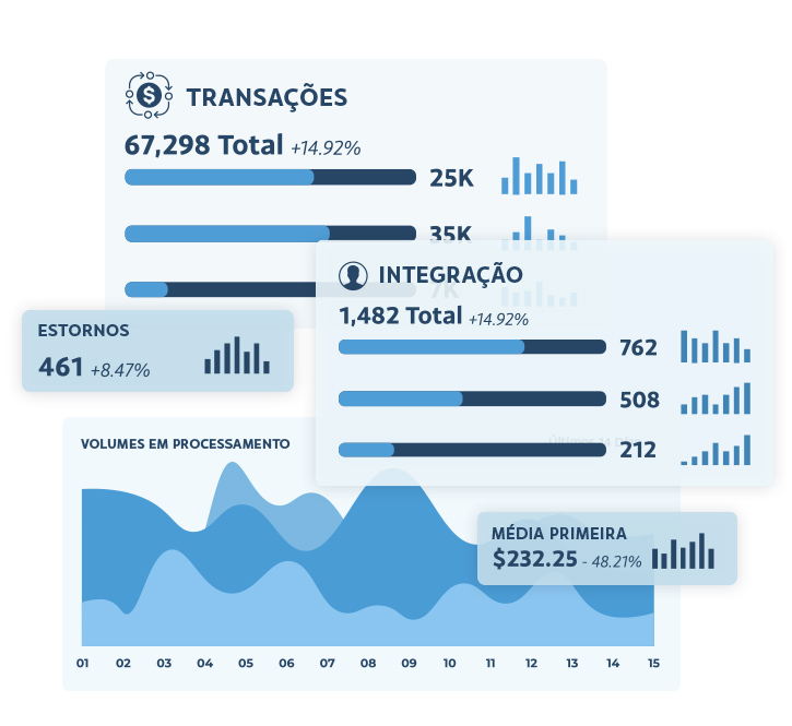 Granular Reporting