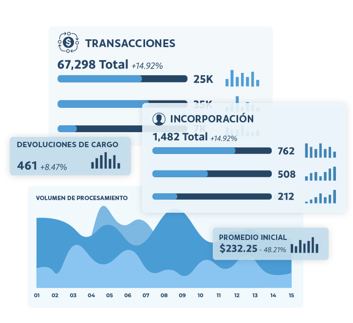 Granular Reporting