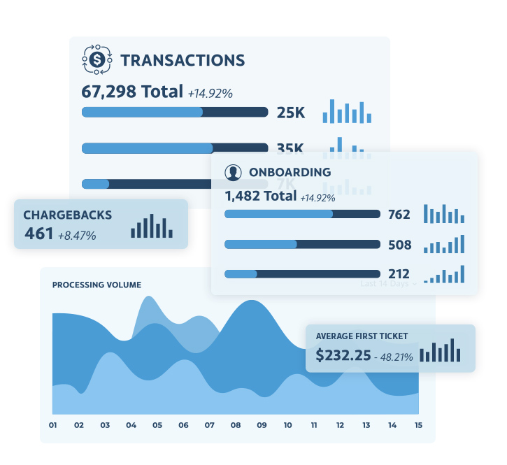 Granular Reporting