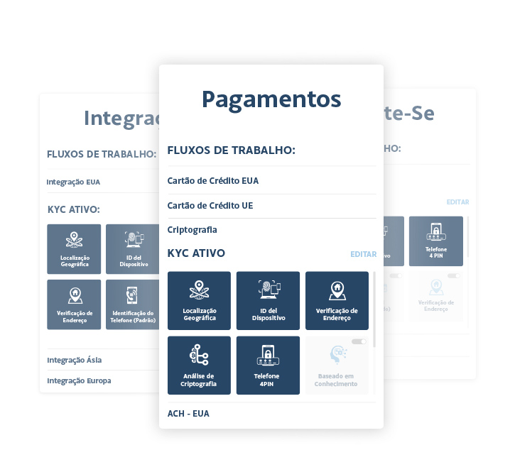 Automated Workflows