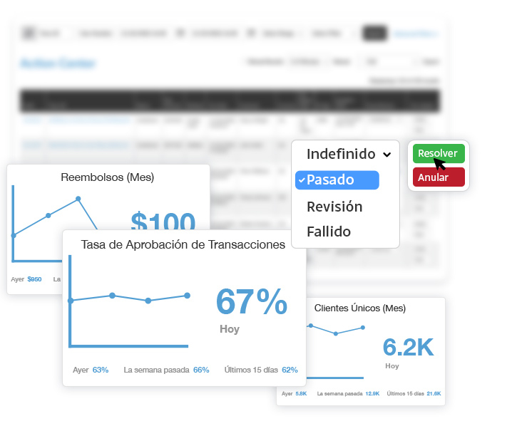 Transaction Monitoring Action Center